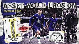 Chelsea football